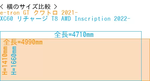 #e-tron GT クワトロ 2021- + XC60 リチャージ T8 AWD Inscription 2022-